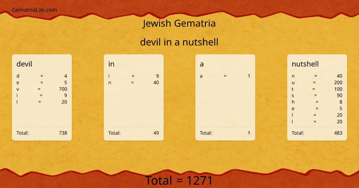 devil in a nutshell in jewish Gematria